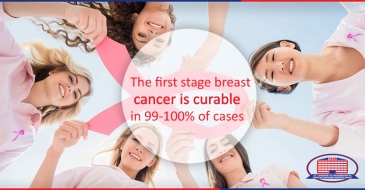 The first stage breast cancer is curable in 99-100% of cases
